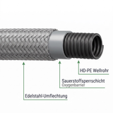 Flexibler Verbindungsschlauch 1,5 m – 10/12 mm für Kupferrohr